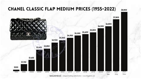 chanel bag price chart|Chanel bag price 2023.